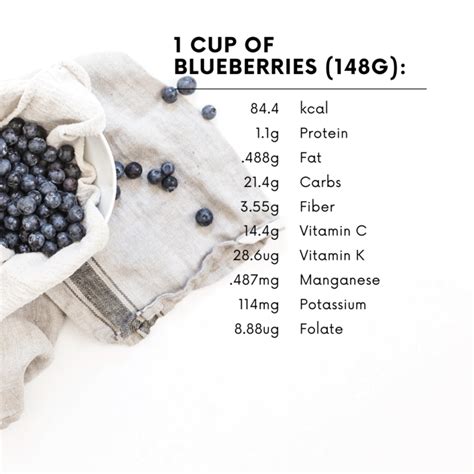 carbs in blueberries 1 2 cup.